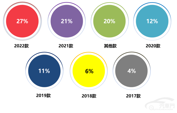 皇冠信用盘最高占成_2022年11月国内汽车质量投诉指数分析报告