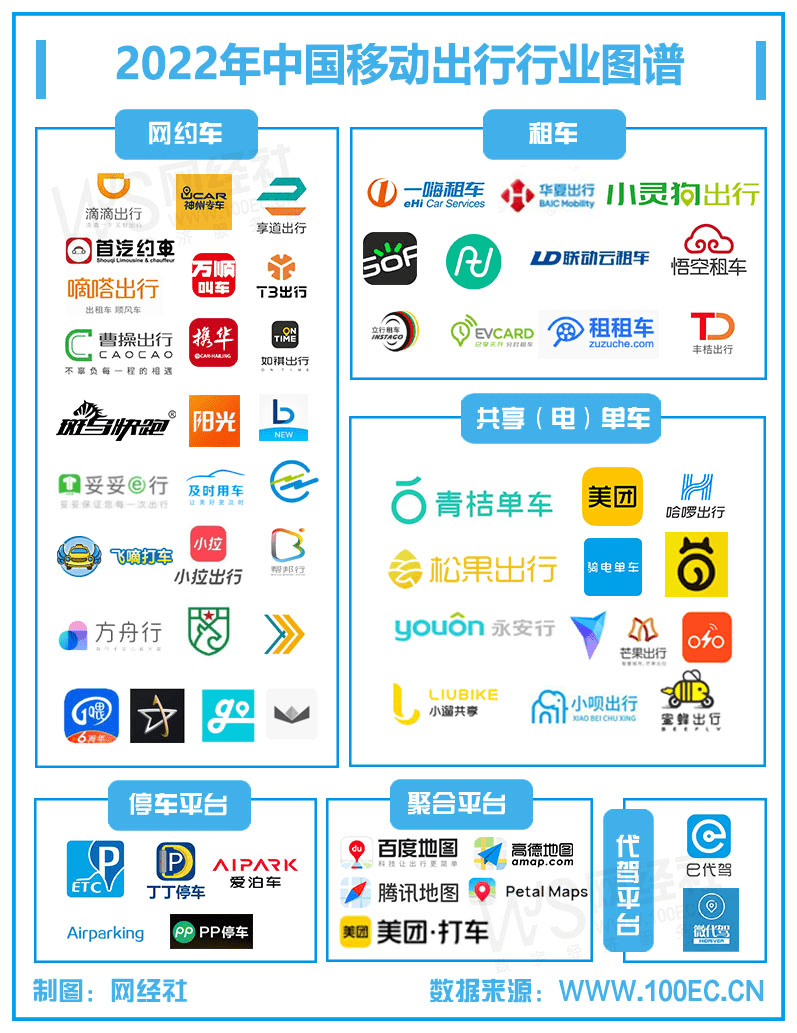 皇冠信用网登123出租_【网经社月报】12月移动出行 网约车新规出台 同程收购同程国旅