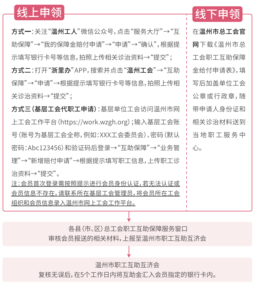 皇冠信用网会员申请网址_重磅皇冠信用网会员申请网址！2023年度工会互助保障启动在即！参保详情已为你准备好~