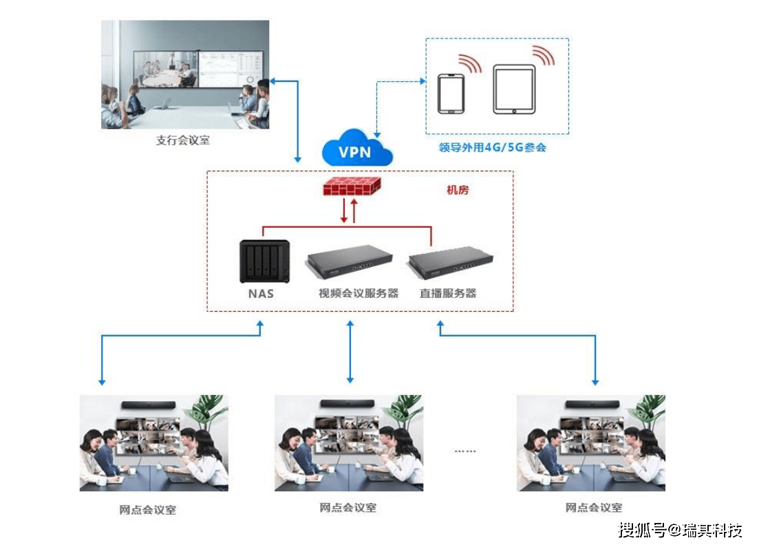 皇冠信用网怎么弄_屏幕画面共享怎么弄