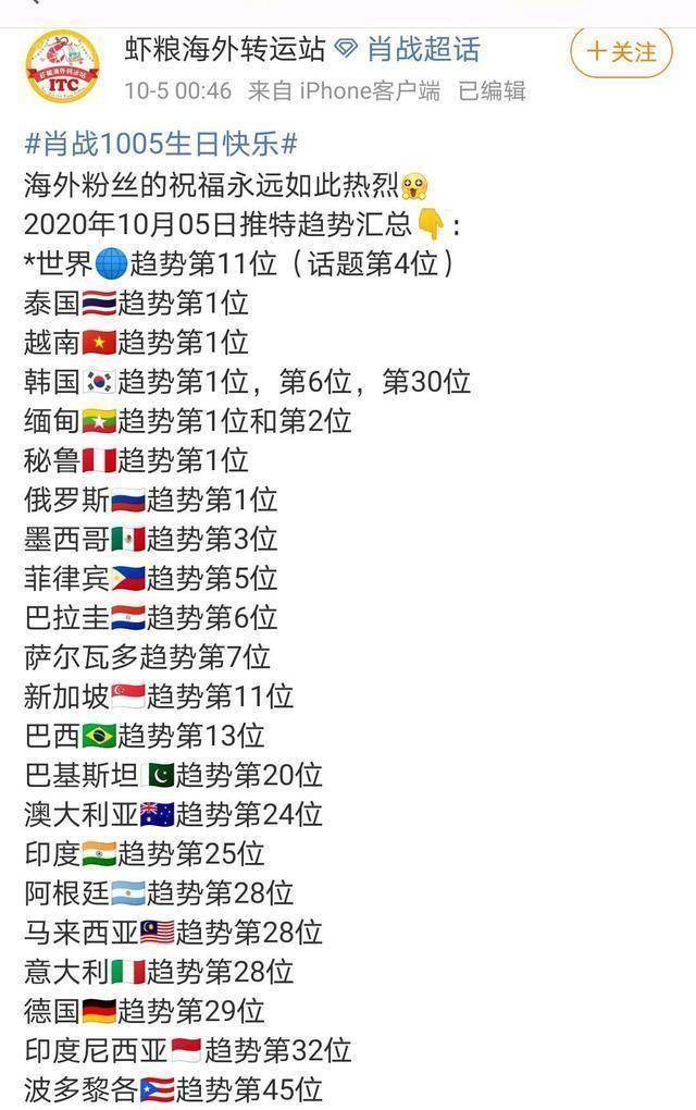 皇冠登一登二登三区别_肖战生日话题登海外多国热搜第一皇冠登一登二登三区别，再登世界趋势榜