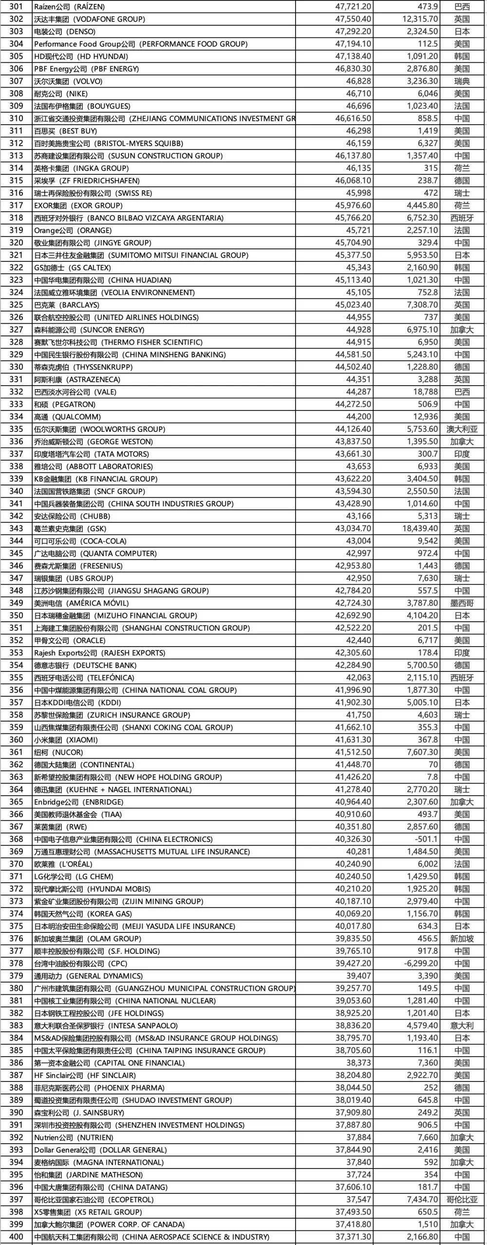 皇冠信用网登1,登2,登3出租_世界500强皇冠信用网登1,登2,登3出租！苏州3家企业再登榜