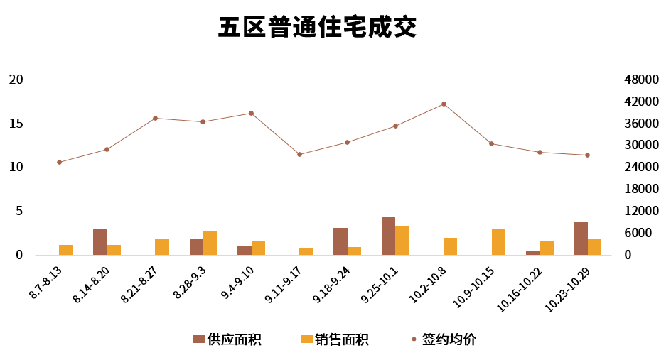 皇冠信用网登2_开始发力？马尾这个2万+新盘皇冠信用网登2，首次登榜！