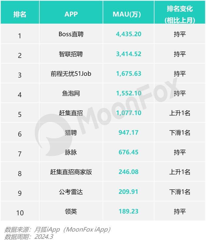 买球的正规网站_国家正规的招聘网站有哪些