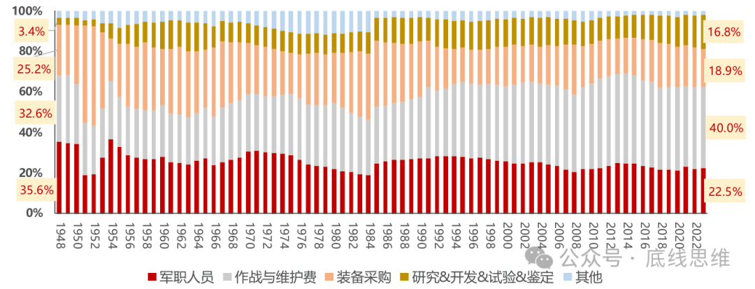 皇冠信用登1_2800美元一个USB转接口、9万美元一袋螺丝…你敢信这是美国军费花销皇冠信用登1？