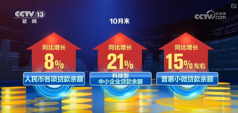 出租正规外围足彩app_增长、成效、活跃、力度……透过关键词“数”读市场信心