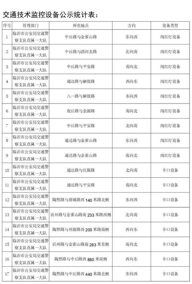 皇冠信用登2代理网址_临沂市公安局交通警察支队直属一大队关于新增交通技术监控设备的公示