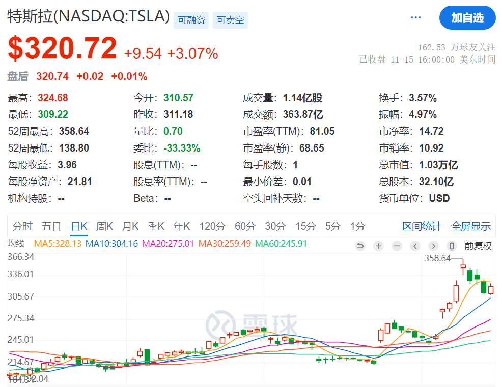 皇冠信用網结算日_特斯拉中国最新发声：不属实！特朗普皇冠信用網结算日，突传大消息！马斯克又成大赢家？