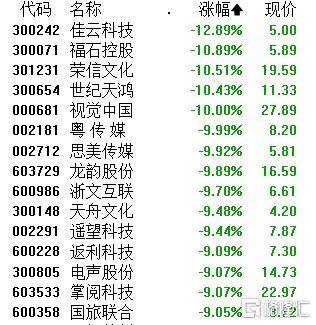 皇冠信用网登3_A股午评：大小盘个股分化皇冠信用网登3！沪指涨0.21% 微盘股指数跌5.38% 超4500股下跌